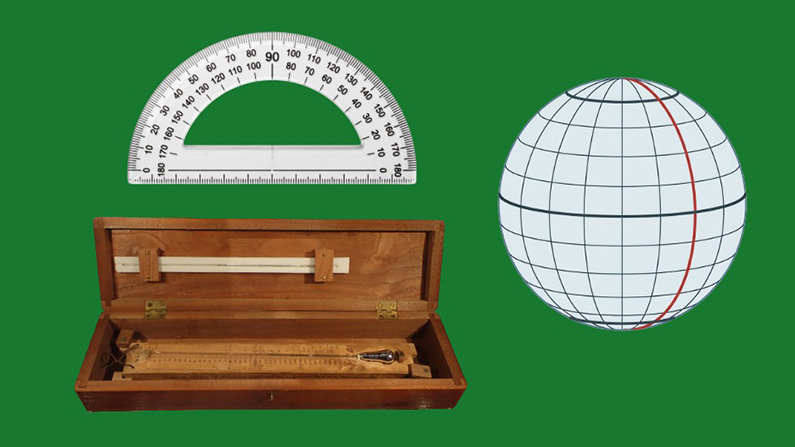 Grad på olika vis: en gradskiva, Celsius originaltermometer och en glob med längd- och breddgrader.